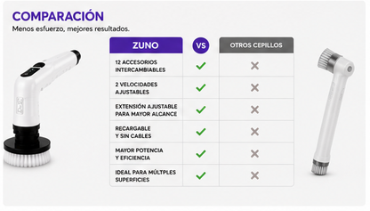 🧽 CEPILLO ELÉCTRICO 12 EN 1 RECARGABLE